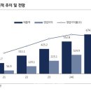 비올 이미지