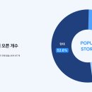 NB FEED 이미지