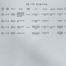 꽃마리어린이집 이미지
