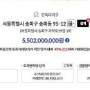 유엔아이Ⅰ 네이버블로그