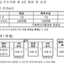 [공모전] "데이터 기반 과학적 수질관리 확산"…수질원격감시 데이터 활용 우수사례 공모 이미지