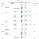 코어스포츠 제주 이미지