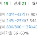 용산-이촌-141 이미지