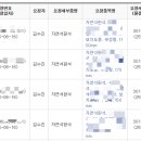 김앤주 행정사사무소 이미지