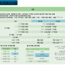 명지 청산오션타워 이미지