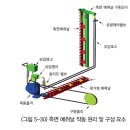 콩 - 재배관리 콩 수확용 및 기타 수확기 이미지