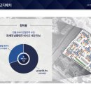 반포OK공인중개사사무소 이미지