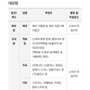 GS25대전유성점 이미지