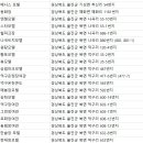 순화장여관 이미지