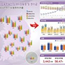 상업용 24 이미지