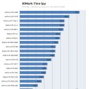 벤치타임 이미지