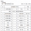 제12회 광양시의회 의장기 배구대회 - 조편성 및 경기장 이미지