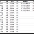 화도수동센터 동부출장소 2층 이미지