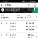 제물량로 특화거리 | ［인천 동구, 중구］인천둘레길 14코스 걸어요!!(ft.2020 인천 역사 문화 둘레길 11주년 축제 일정)