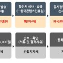 김중희 행정사사무소 이미지