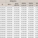 리치(031-246-3600)공인중개 이미지