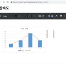 엑셀 챠트와 웹을 연동해 보다. 이미지