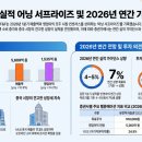 에프앤에프명동