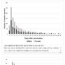 일본 - 화이자 백신 접종 후 10일 이내 70% 이상 사망자 발생. 이미지