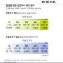 여수시립요양병원 | 제주도 암요양병원 자연치유 후기｜검은모래 바닷가 맨발걷기 놀라운 변화”