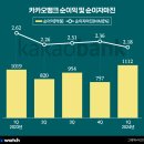 디지탈뱅크주 이미지