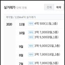 성당우방아파트 이미지