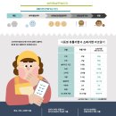 용대황태연합단 대륭영농조합법인 | 식품 유통기한 &amp; open API - juju