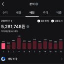 직장인 배당투자 1년 후기] 24년 실수령 배당금 및...월 50받는 배당종목 구성(SCHD, 리얼티인컴 등)