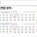 수원-0865 | 프랜차이즈 지점이라고 해서 마케팅이 필요 없을까요?