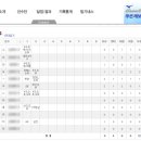 보승회관 고덕역점
