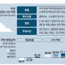 (주)비앤비물류센터