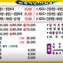 안면도식당 이미지