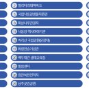 (주)가가렌트카 상주영업소 | 상상 그이상 상주 - 관광종합안내 - 관광통역안내전화, 관광지도 ,관광안내센터 ,교통편 안내