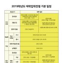 거제미술친구학원