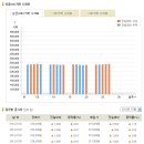 [금시세] 2012년 7월 27일 금시세표 이미지