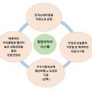 @@수원점 @@ 주간250만원,야간300만원 보장!!! 청담더타이 수원인계점구인!! - 타이마사지,스포츠,피부관리사 이미지