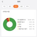 제일원예산업 | [공지] 2026년 정기기사 1회 필기 - 시설원예기사 필기 합격 후기