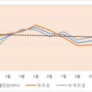 경기연합중기