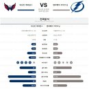 5월 18일 미국하키 NHL 워싱턴 vs 탬파베이 배팅가이드 이미지