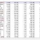 [2018년 4월 17일 - 모닝증시핵심 매일체크] (매일 아침 5분, 주식시장의 핵심 정보와 흐름 파악하기 - 흐름을 알아야 기회를 놓치지 않습니다 !!!) 이미지