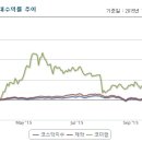 (주)코미팜 이미지