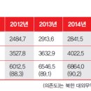 소식돈주 이미지
