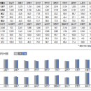 자영 약국 이미지