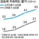 고정 경비는 경제적 자유로 가는 바닷길의 암초다. 이미지