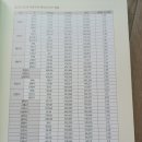 장암동롯데마트 ~ 비젼센타사이도로 | 52) 대한민국 부동산 미래지도