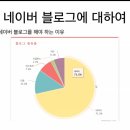 노마케터스 수익형&amp;브랜딩 블로그 강의 후기