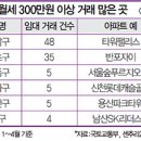 아크로힐스공인중개사사무소 이미지