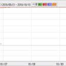 레이젠,,, 삼성 의료기기사업 제1파트너 + 박근혜 지역구 이미지