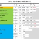 (주)드림앤투어 이미지