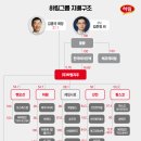 주식회사 하림 이미지